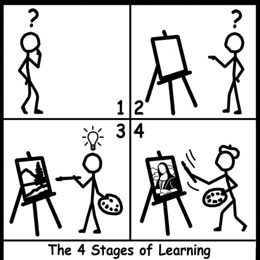 Kim Victoria illustration 4-Stages of Learning class
